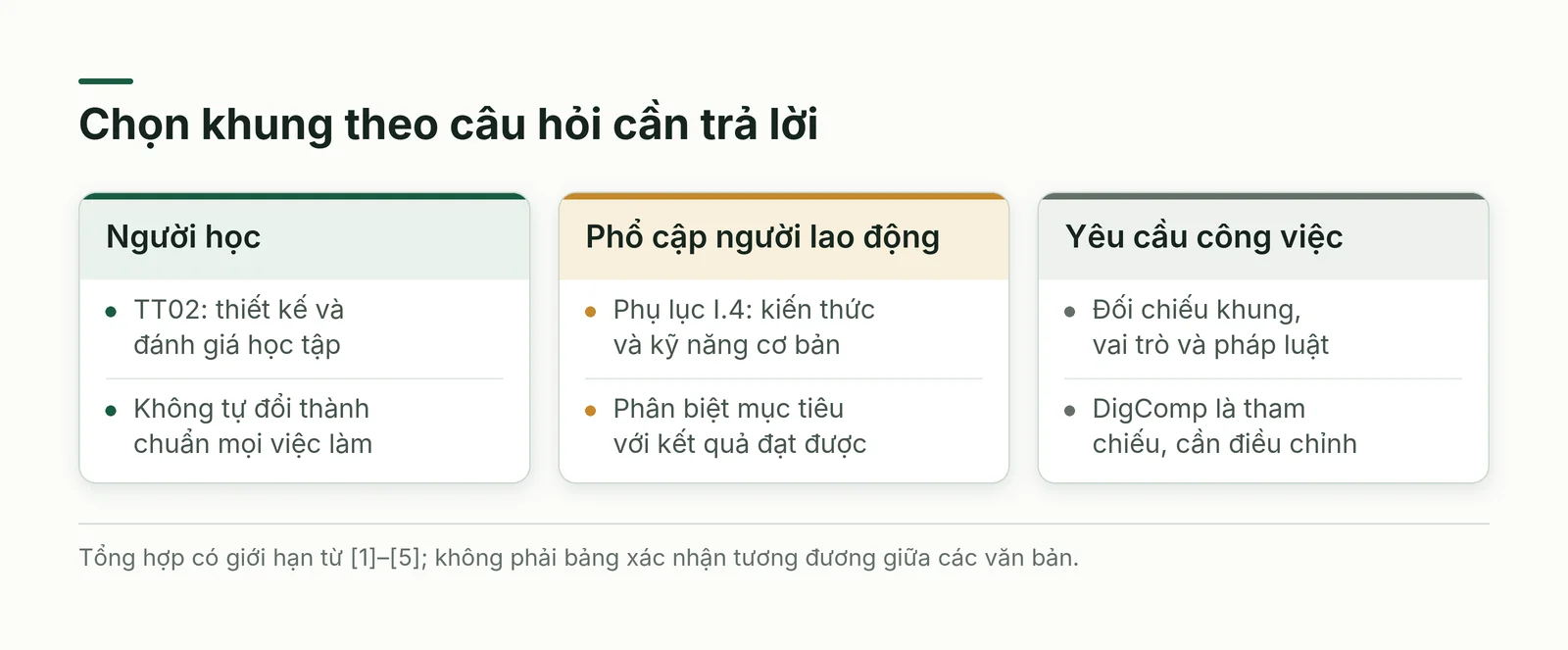 Đối chiếu khung năng lực số theo mục đích
