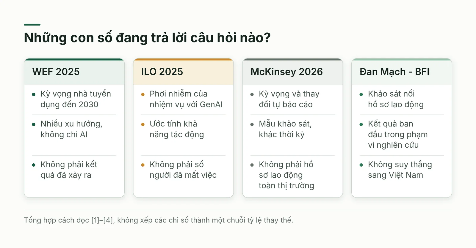Phân biệt các loại bằng chứng về AI và việc làm