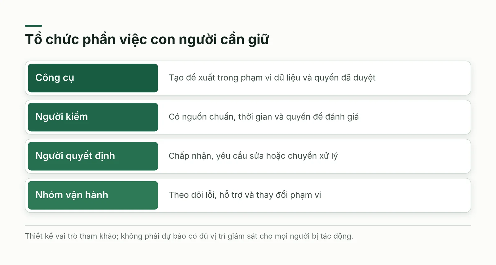 Luồng bàn giao giữa công cụ và người chịu trách nhiệm