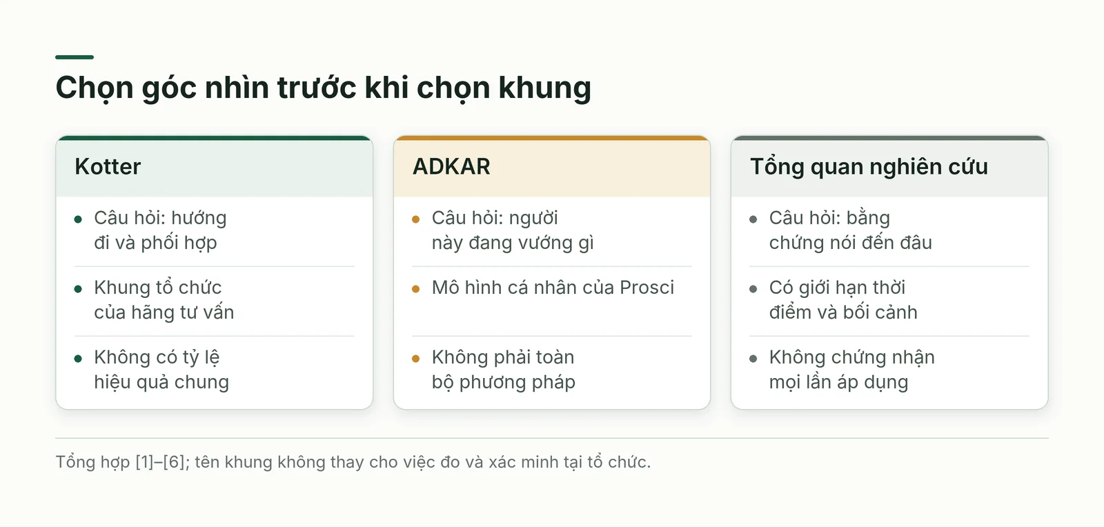 So sánh câu hỏi, bằng chứng và giới hạn của các khung quản trị thay đổi chuyển đổi số