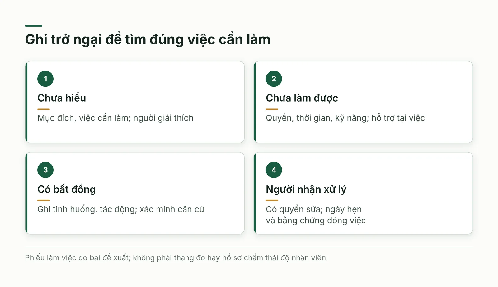 Quy trình phân biệt thiếu thông tin, thiếu điều kiện thực hành và bất đồng cần xác minh