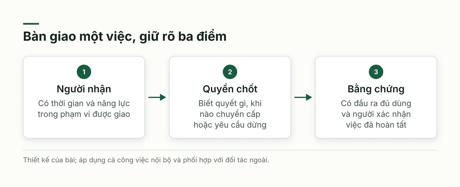 Các mối bàn giao cần có khi tổ chức đội ngũ chuyển đổi số