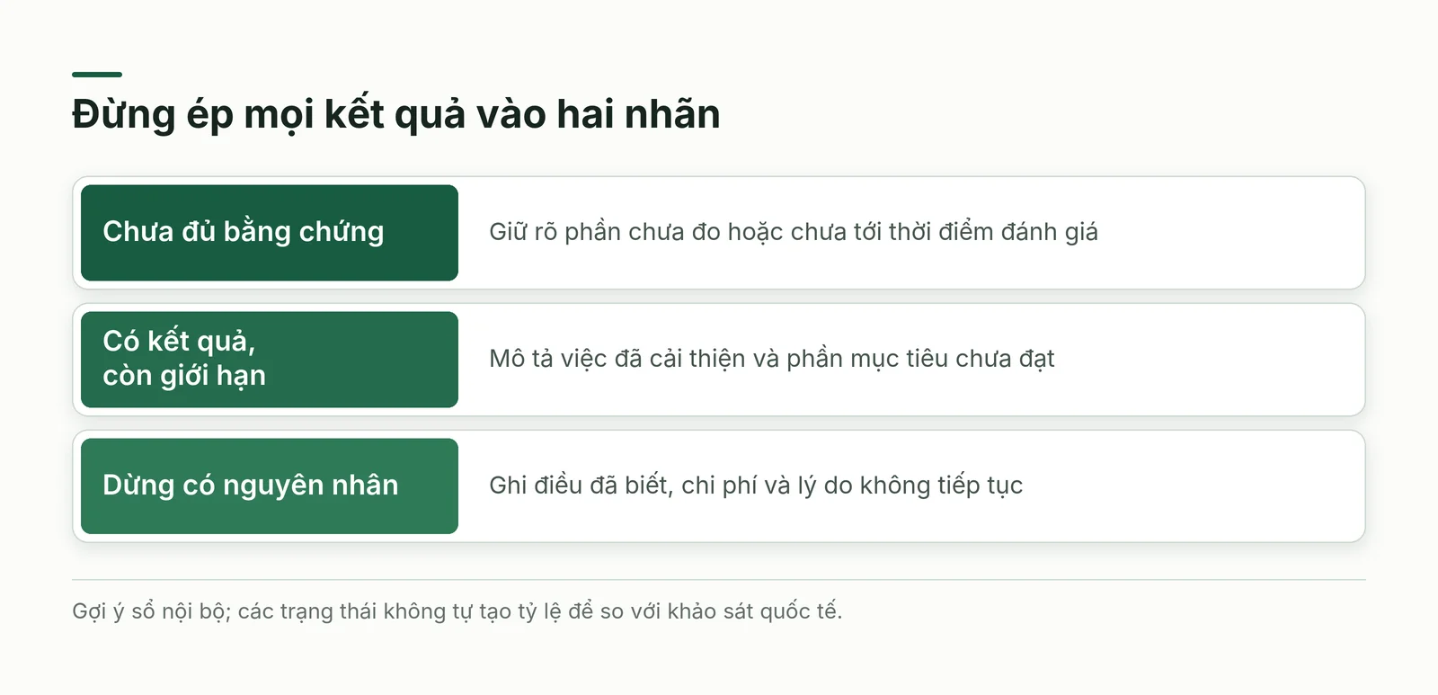 Sổ trạng thái kết quả giữ riêng việc chưa đủ dữ liệu
