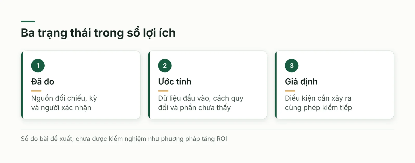 Sổ lợi ích giữ ba trạng thái đã đo, ước tính và giả định cùng nguồn và điều kiện xác nhận