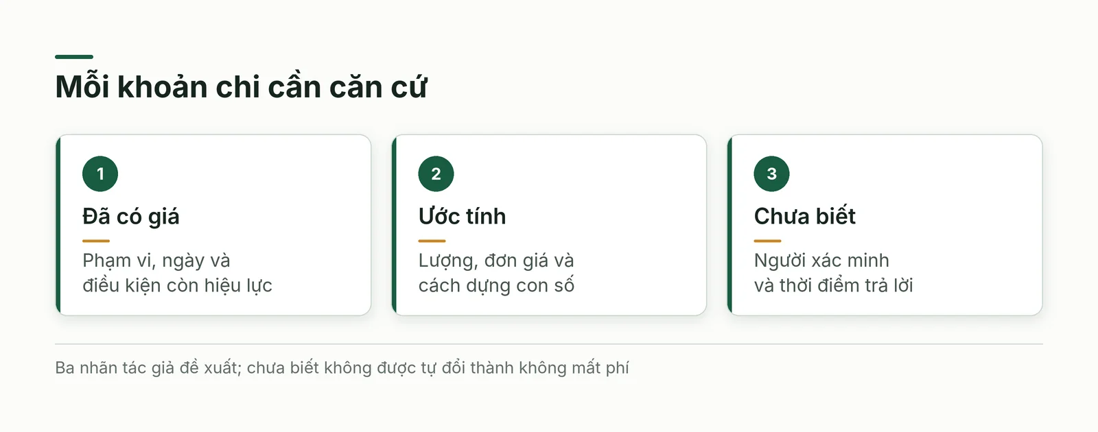 Ba nhãn căn cứ phân biệt giá còn hiệu lực, ước tính có cách dựng và phần cần xác minh