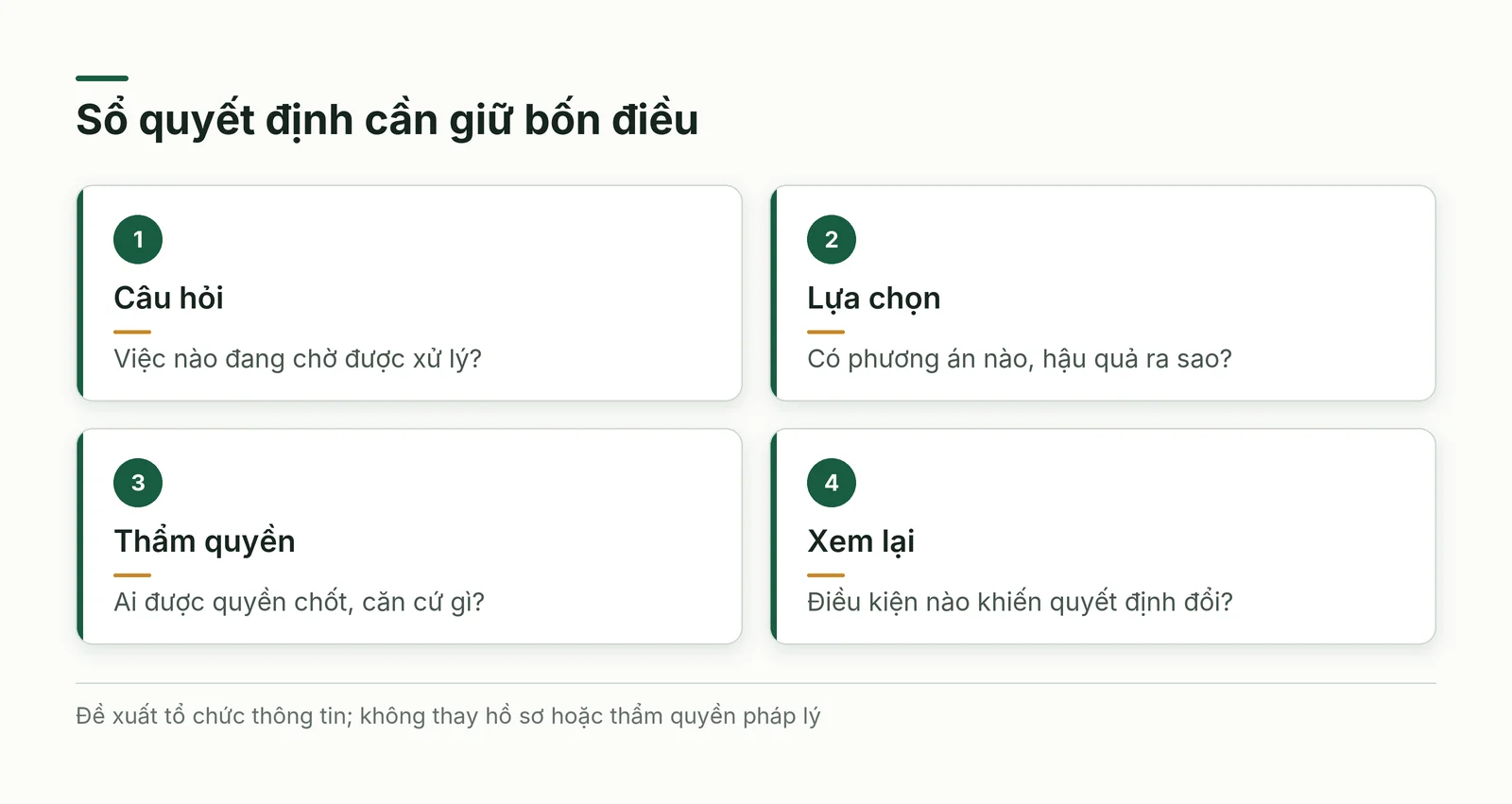 Sổ quyết định giữ câu hỏi, lựa chọn, người có quyền và điều kiện xem lại