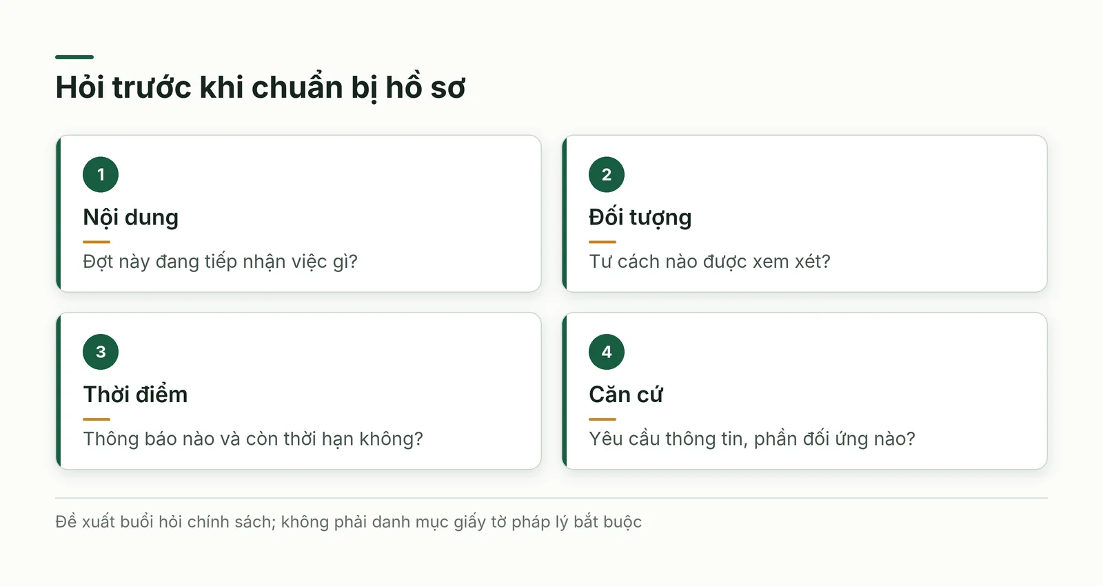 Bốn câu hỏi trước hồ sơ gồm nội dung, tư cách, thời hạn và căn cứ cần nộp