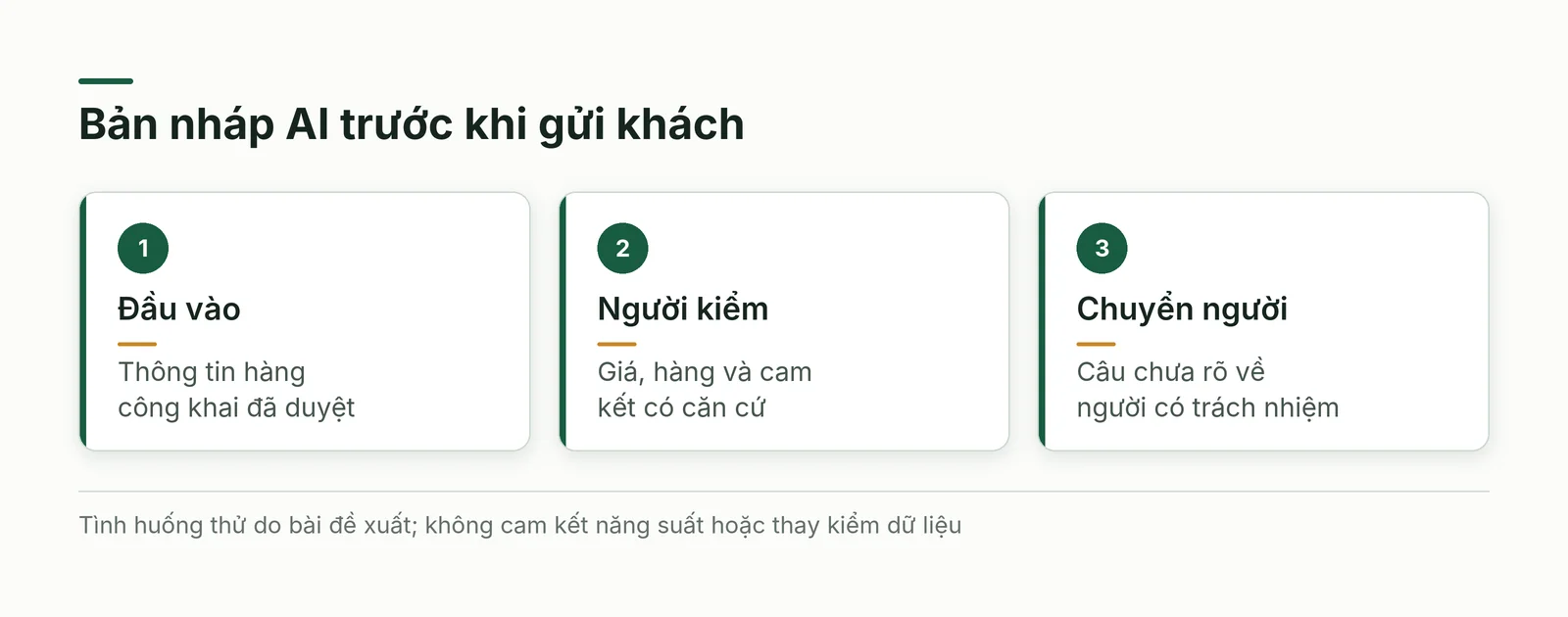 Bản nháp AI cần có nguồn hàng đã duyệt, người kiểm và đường chuyển câu hỏi chưa rõ