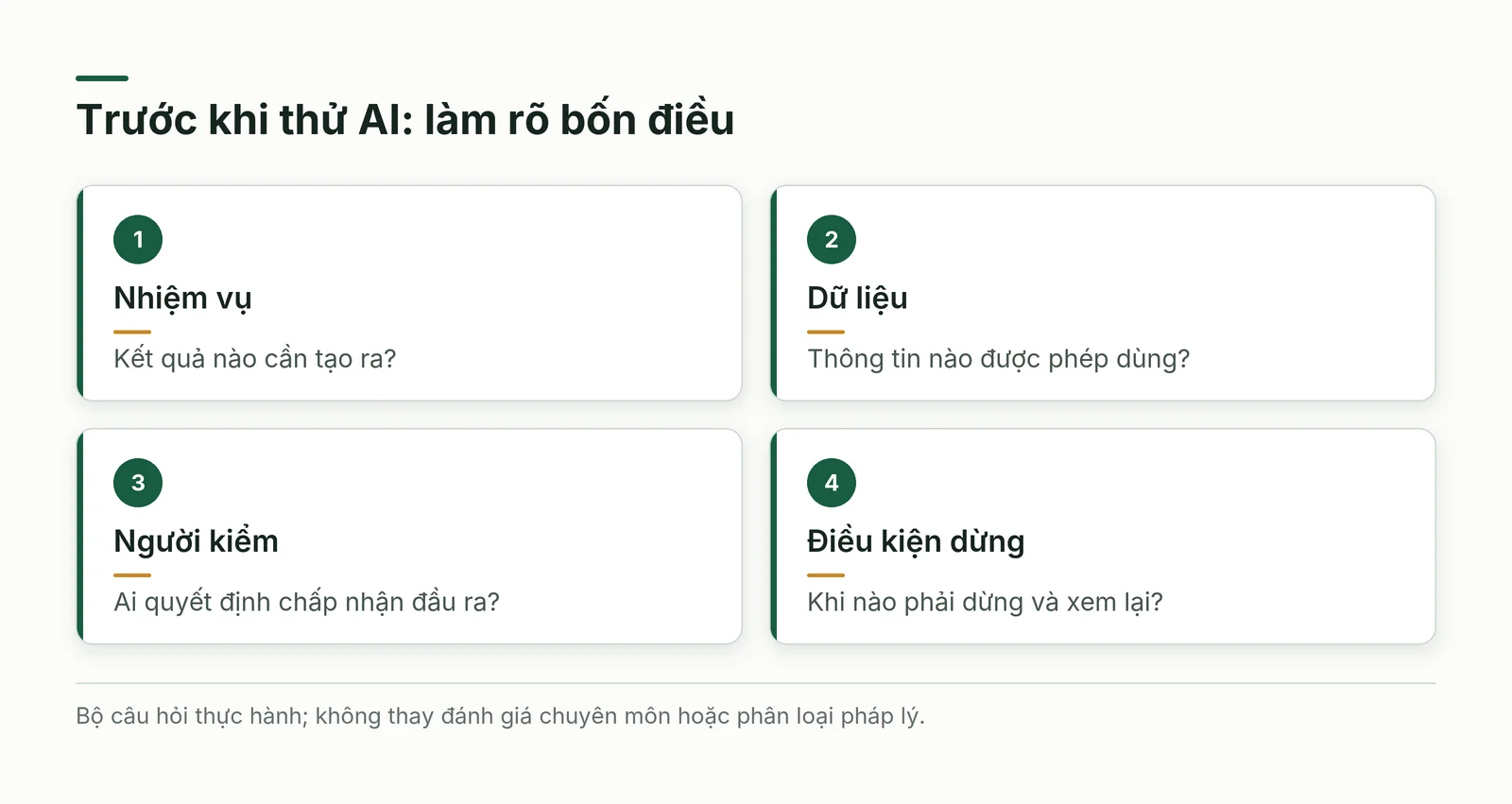 Bốn câu hỏi trước một thử nghiệm AI về nhiệm vụ, dữ liệu, người kiểm và điều kiện dừng