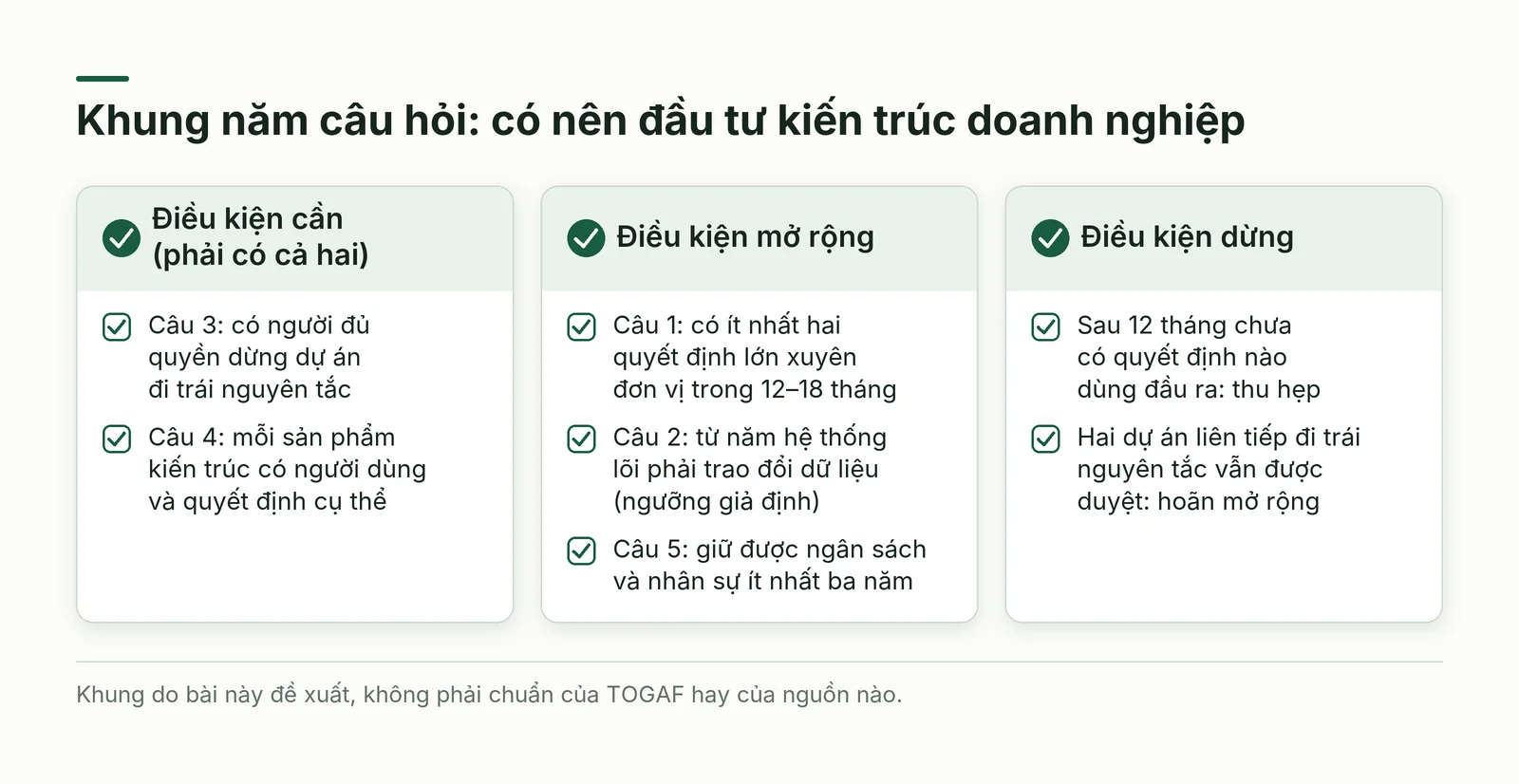 Danh mục năm câu hỏi quyết định có nên đầu tư kiến trúc doanh nghiệp
