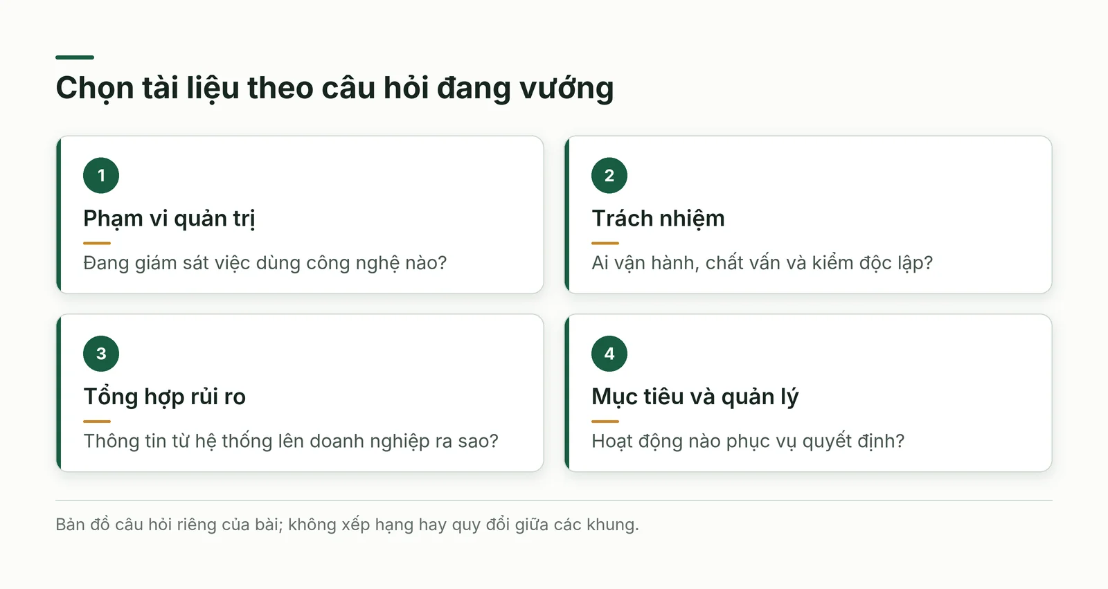 Bốn câu hỏi để chọn tài liệu cho quản trị rủi ro CNTT