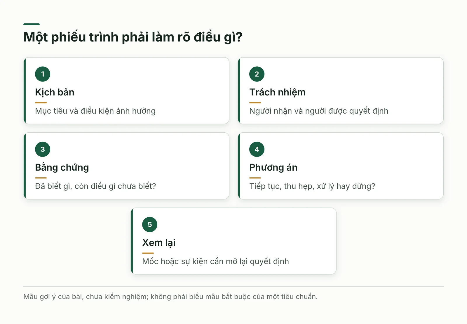 Năm phần của phiếu rủi ro gắn quyết định với bằng chứng