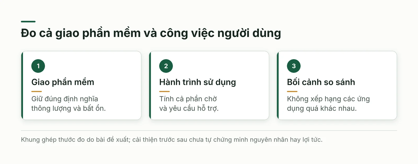 Hai nhóm kiểm nền tảng nội bộ: giao phần mềm có định nghĩa và hành trình người dùng; kết quả trước sau cần giữ bối cảnh