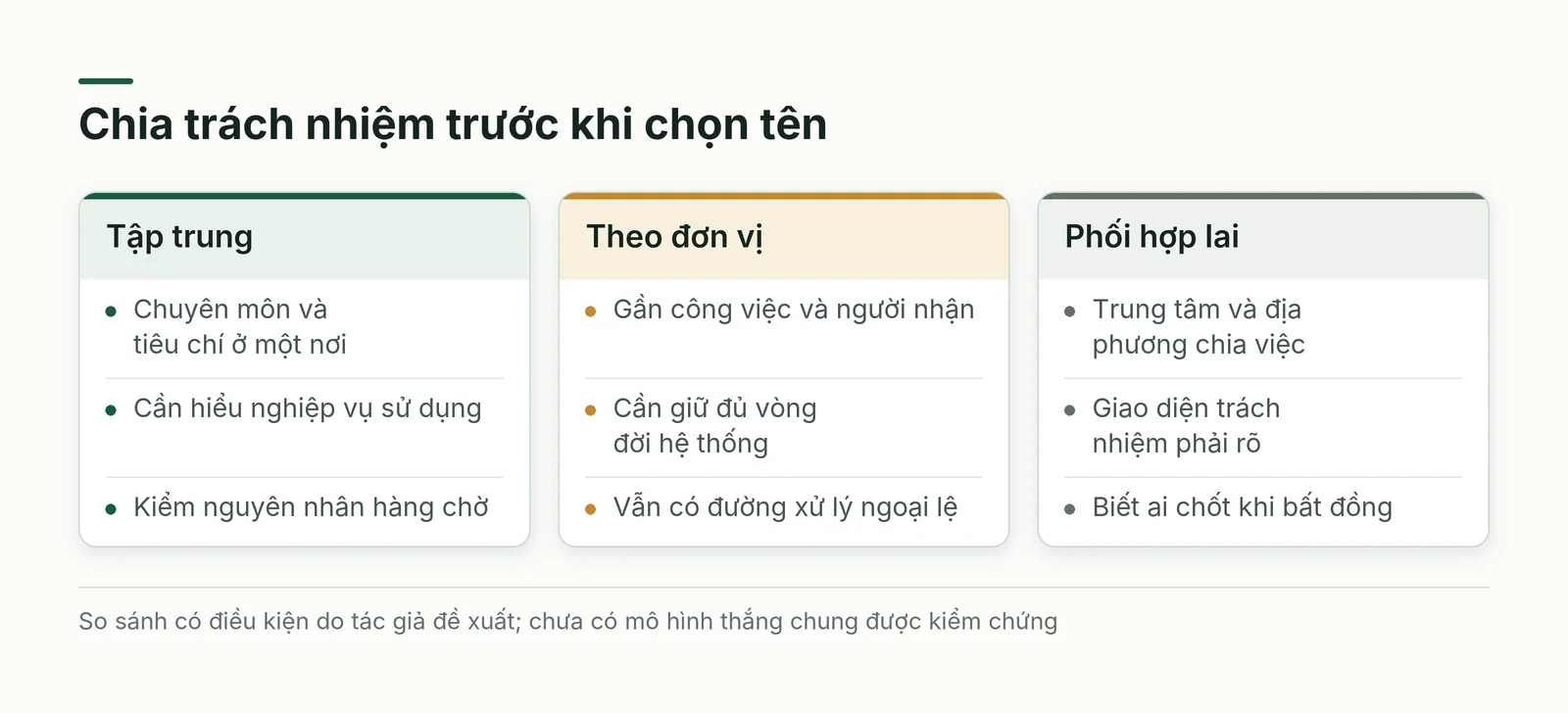 AI center of excellence có thể tập trung, phân quyền hoặc phối hợp theo trách nhiệm thực