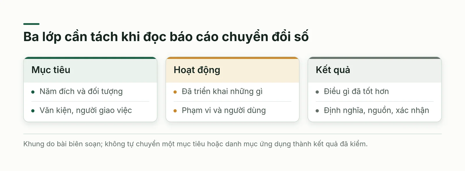 Phân biệt ba lớp chuyển đổi số doanh nghiệp nhà nước: mục tiêu được giao, hoạt động đã làm và kết quả có bằng chứng; không chuyển tự động giữa các lớp