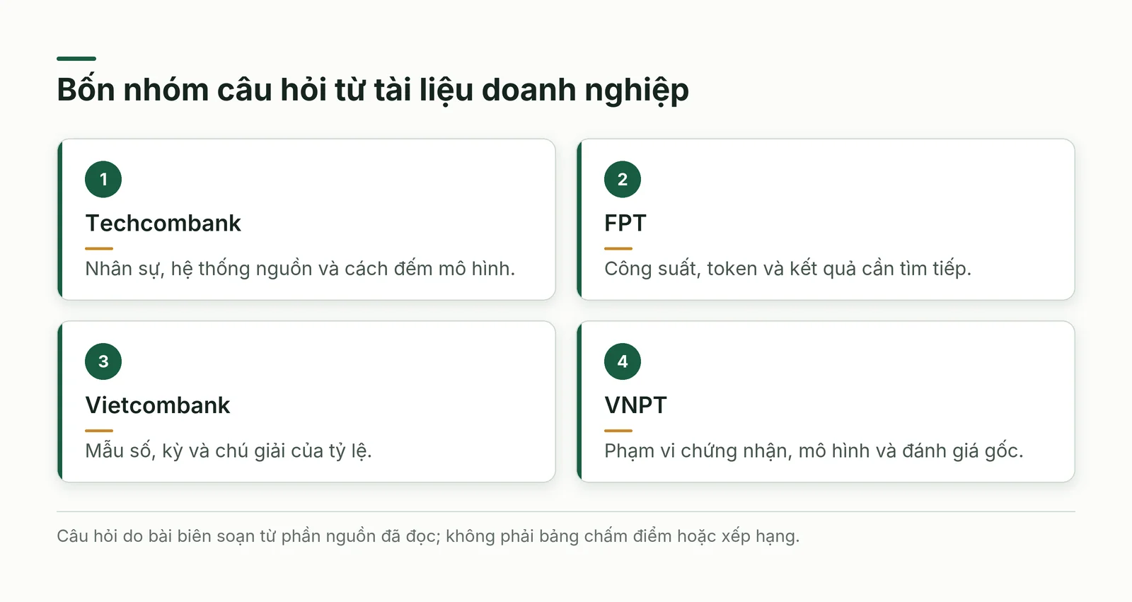 Bốn loại câu hỏi từ tài liệu tập đoàn: nhân sự và mô hình, công suất và token, mẫu số tỷ lệ, phạm vi chứng nhận; không dùng để xếp hạng doanh nghiệp