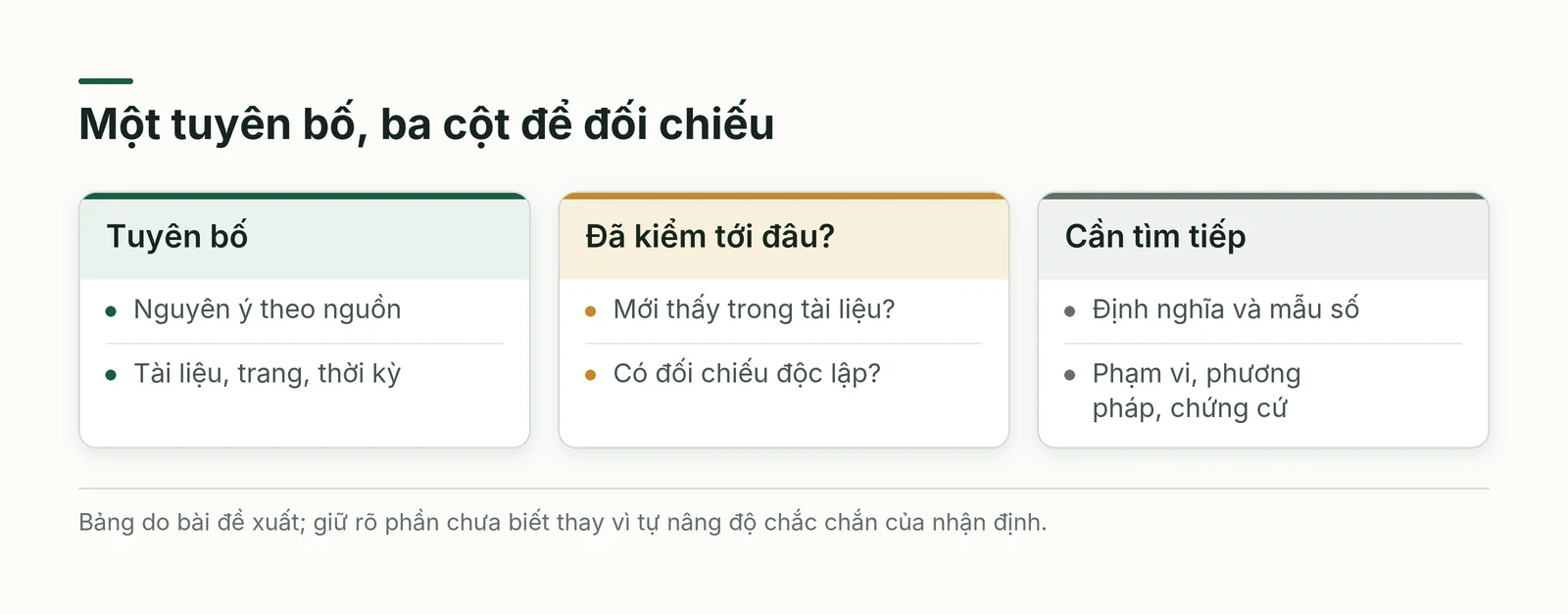 Bảng đối chiếu chuyển đổi số tập đoàn gồm tuyên bố theo nguồn, trạng thái mới đọc hay đã đối chiếu độc lập, và bằng chứng cần tìm tiếp