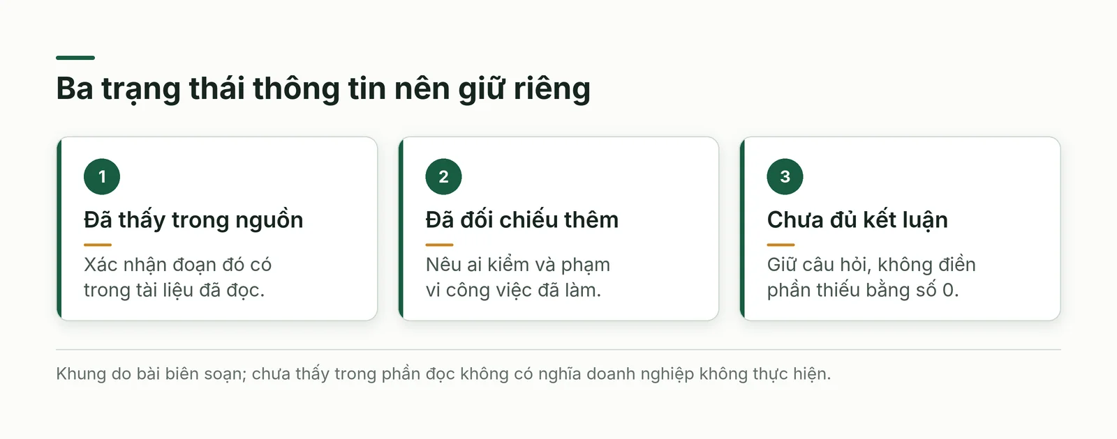 Ba trạng thái thông tin nên giữ riêng khi đọc báo cáo: đã thấy trong nguồn, đã đối chiếu thêm và chưa đủ để kết luận; không chuyển phần thiếu thành số 0