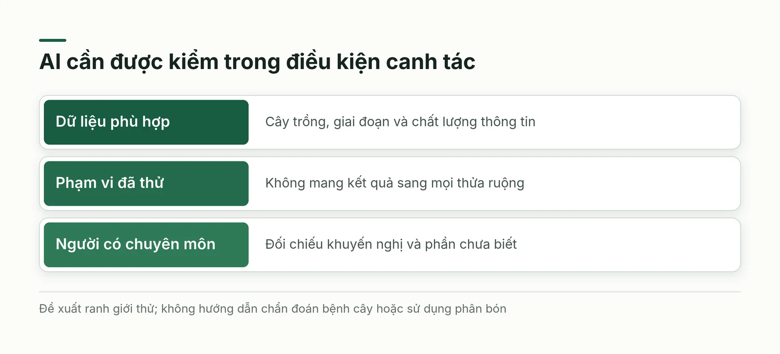 AI trong nông nghiệp cần dữ liệu phù hợp, người xem lại và phạm vi đã thử rõ ràng