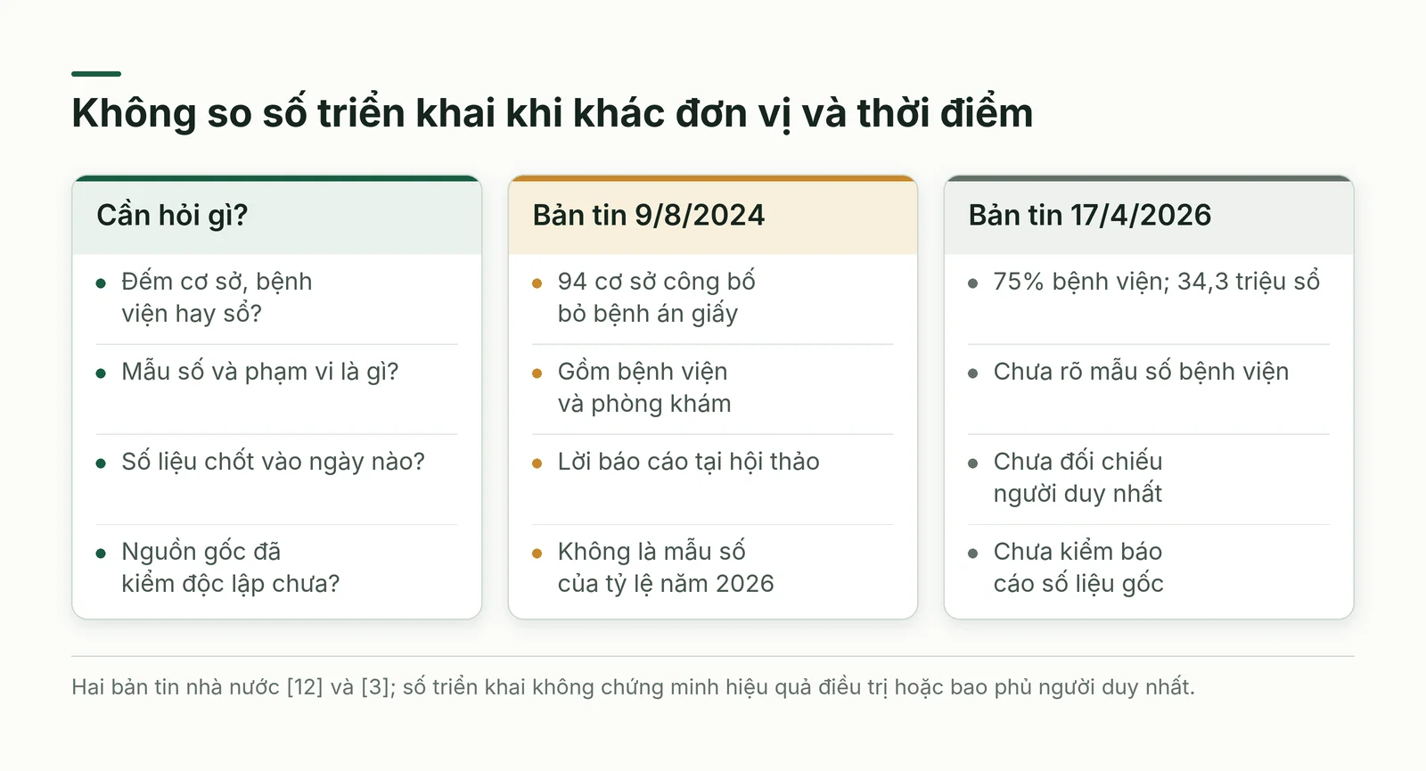 So sánh hai bộ số về bệnh án điện tử theo bốn câu hỏi đọc số liệu.