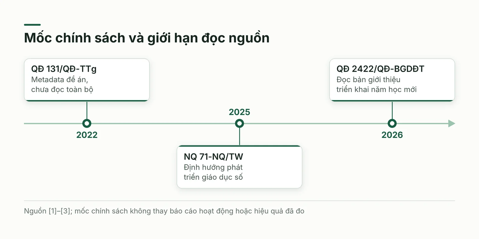 Chuyển đổi số giáo dục qua mốc đề án, định hướng và thông tin triển khai