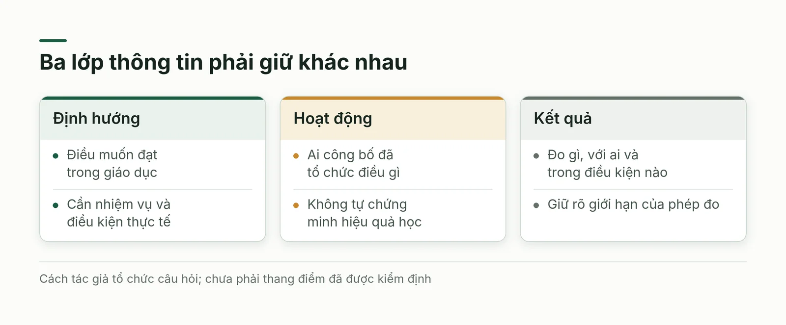 Ba loại thông tin cần phân biệt khi xem một hoạt động giáo dục số