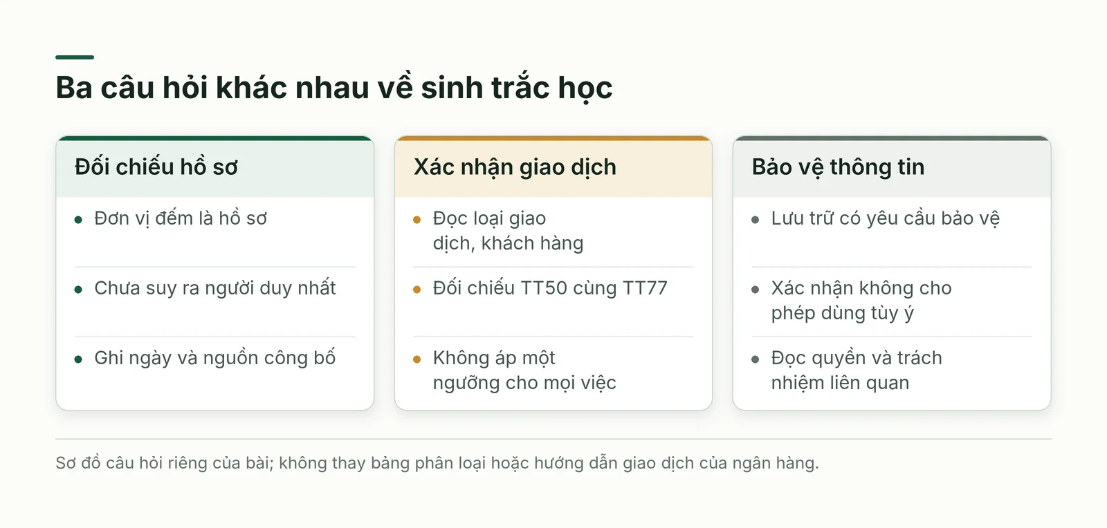 Ba việc cần tách khi đọc sinh trắc học là đối chiếu hồ sơ, xác nhận giao dịch và bảo vệ thông tin