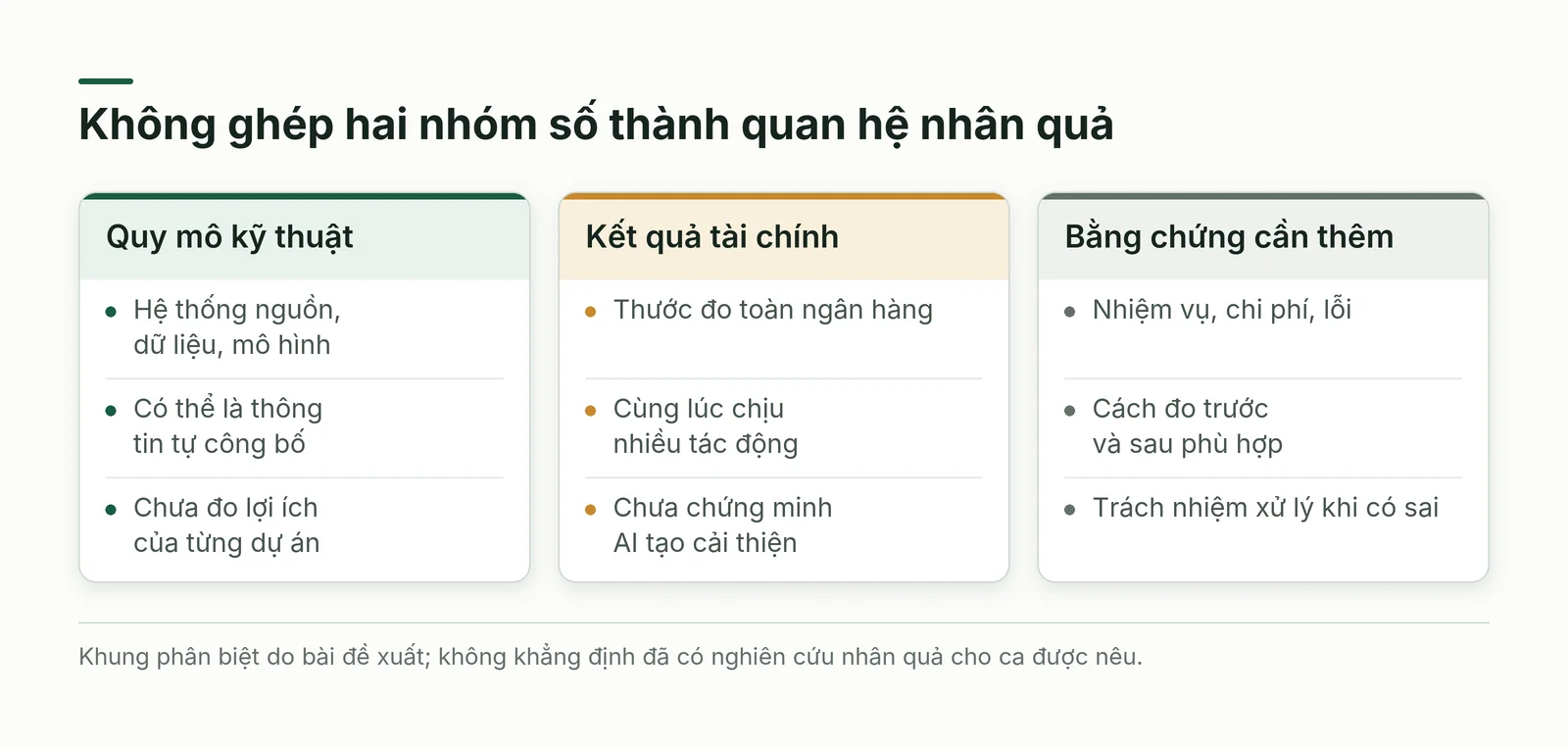 Khung đọc tài liệu ngân hàng phân biệt quy mô kỹ thuật, kết quả tài chính và bằng chứng quan hệ nhân quả
