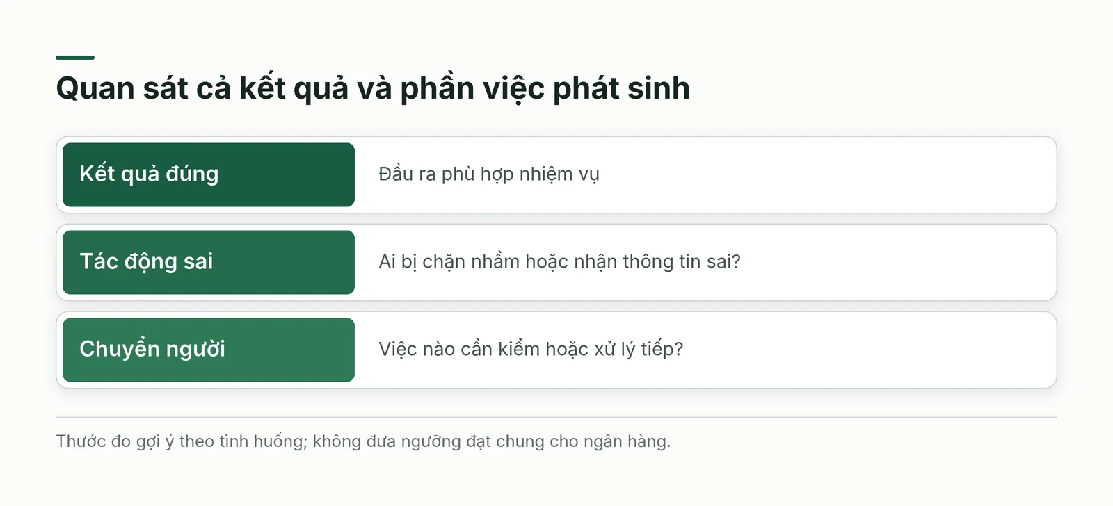 Ba đầu ra cần đo ở một ứng dụng AI hỗ trợ giao dịch