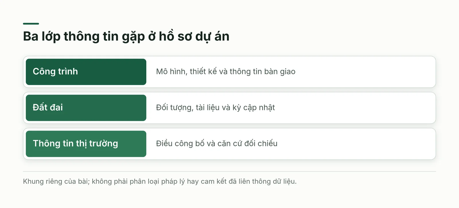 Ba lớp thông tin của chuyển đổi số xây dựng gặp tại hồ sơ dự án