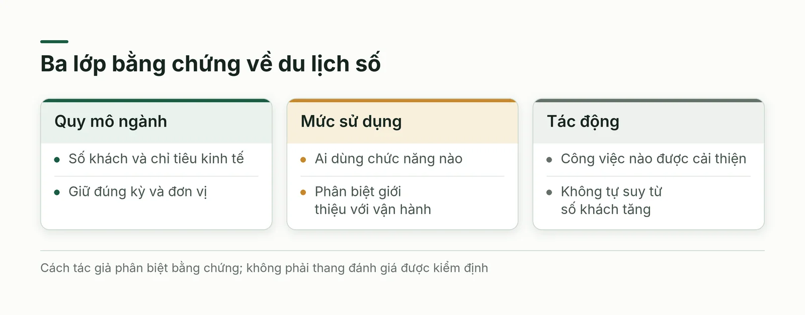 Chuyển đổi số du lịch cần phân biệt quy mô ngành, mức sử dụng và tác động công nghệ