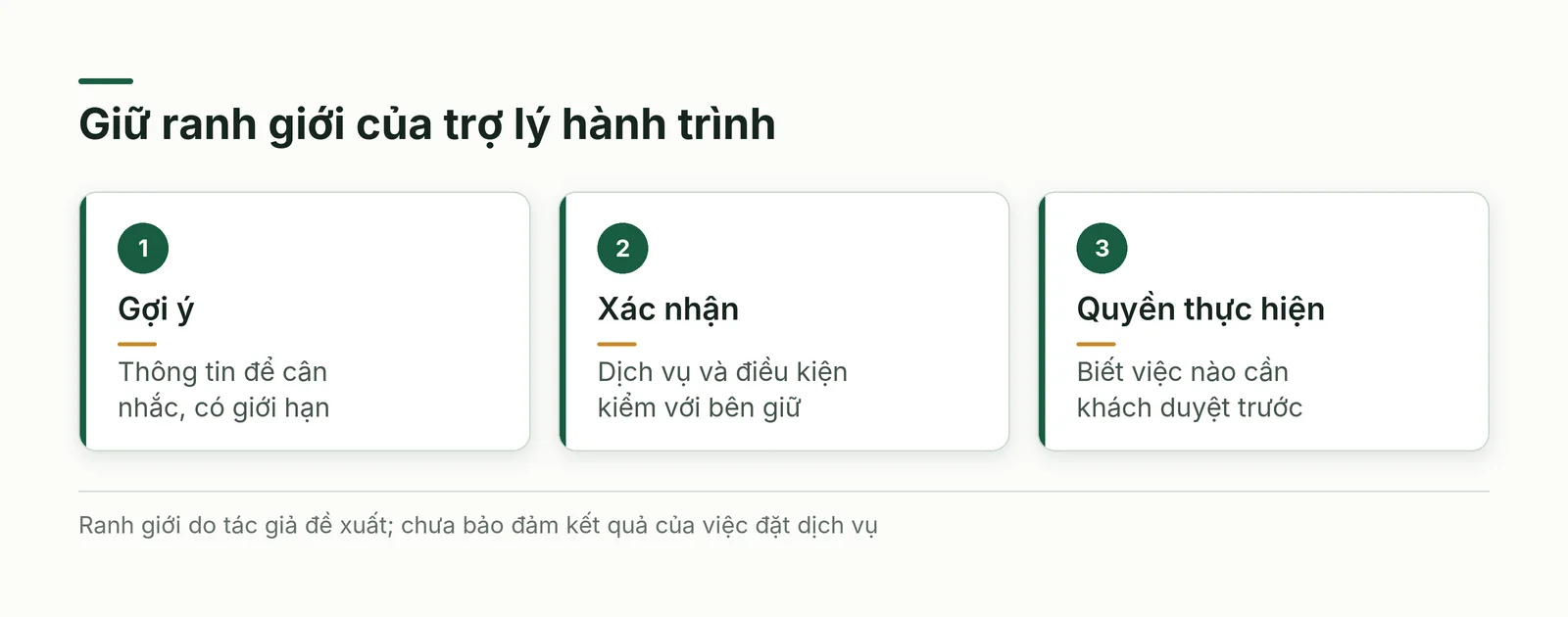 AI gợi ý du lịch cần tách thông tin tham khảo, xác nhận và quyền thực hiện