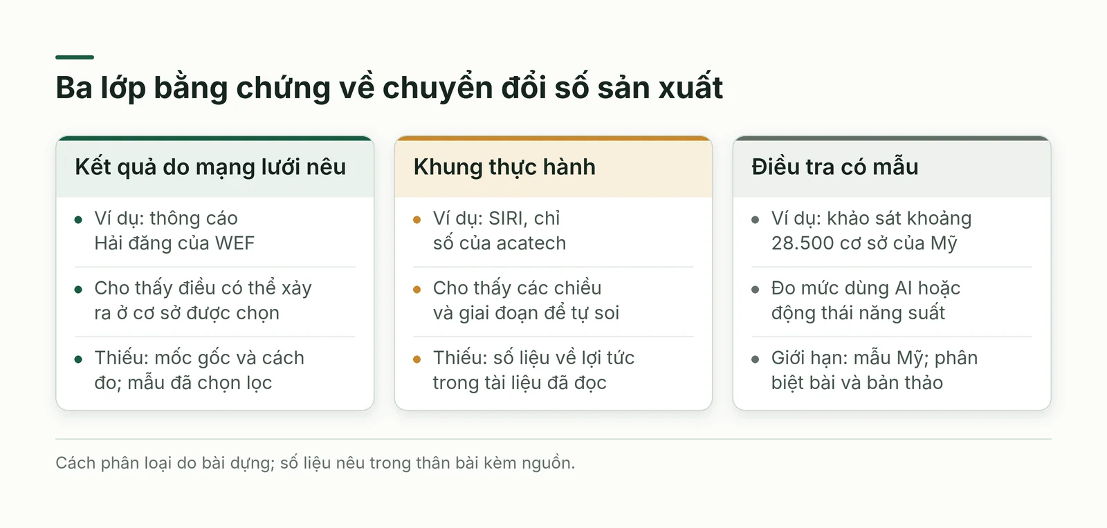 Ba lớp bằng chứng về chuyển đổi số sản xuất và giới hạn của từng lớp