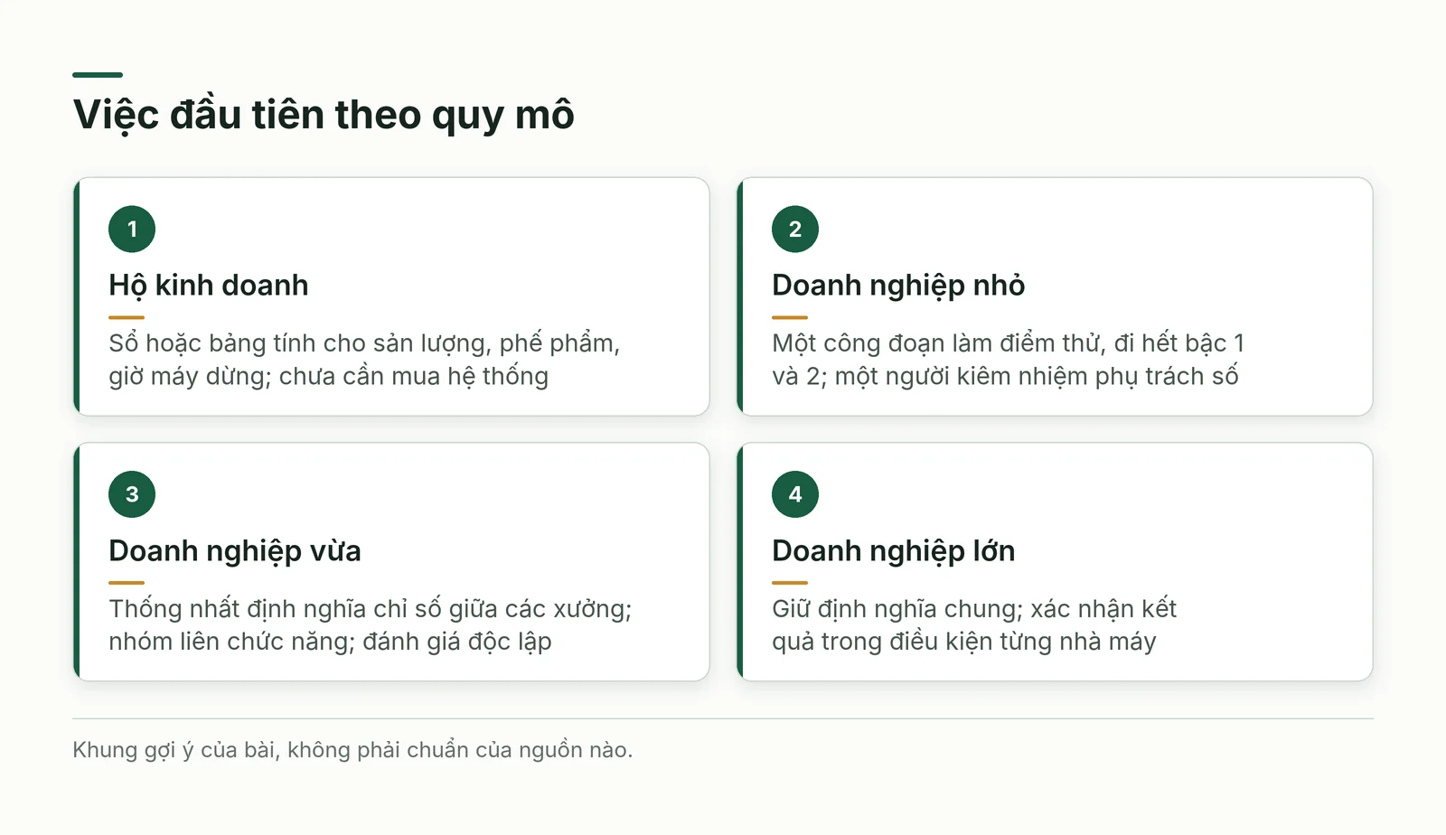 Việc đầu tiên theo quy mô: hộ kinh doanh, doanh nghiệp nhỏ, vừa và lớn