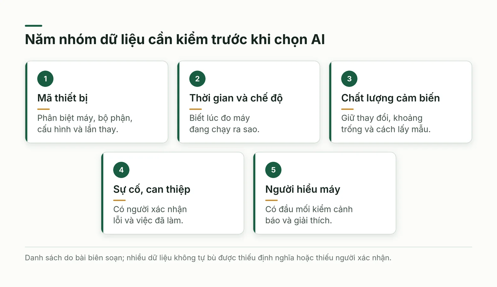 Năm nhóm kiểm trước khi dùng AI bảo trì: mã thiết bị, thời gian chế độ chạy, chất lượng cảm biến, sự cố và can thiệp, người xác nhận