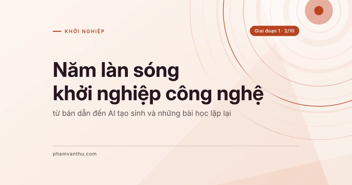 Ảnh bìa bài: Năm làn sóng khởi nghiệp công nghệ
