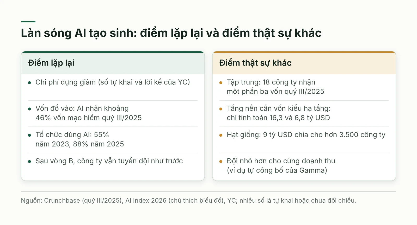 So sánh làn sóng AI tạo sinh với các làn sóng trước
