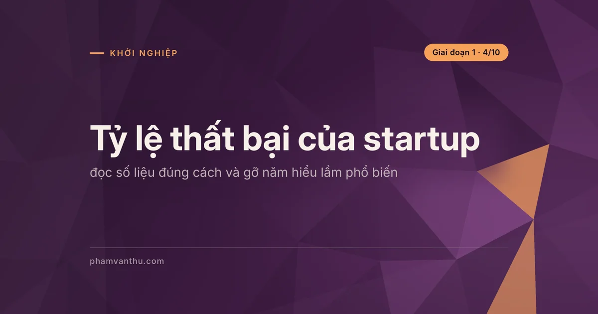 Ảnh bìa bài: Tỷ lệ thất bại của startup