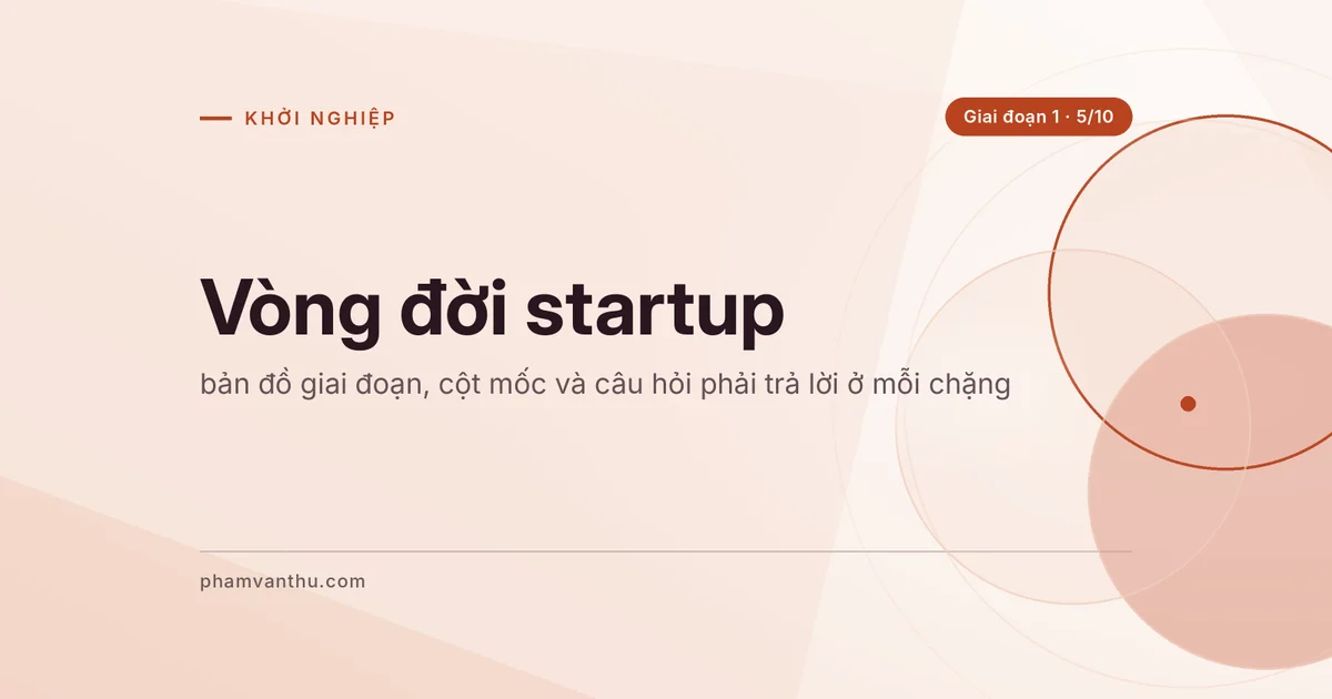 Ảnh bìa bài: Vòng đời startup