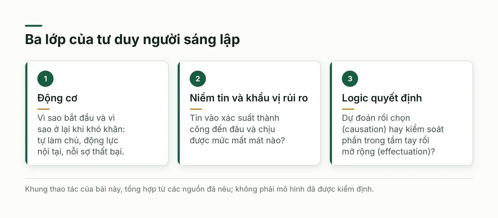 Sơ đồ ba lớp của tư duy người sáng lập
