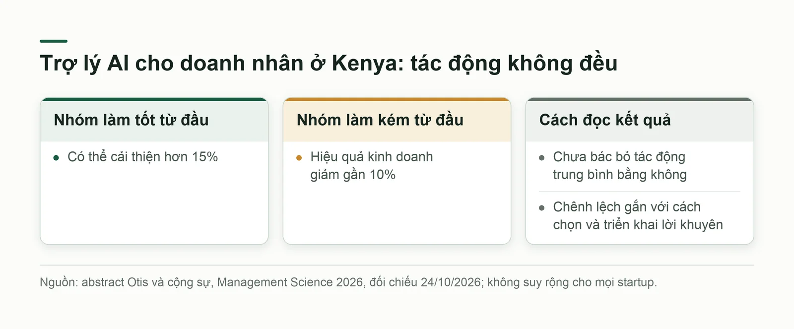 So sánh hai nhóm trong thử nghiệm ở Kenya