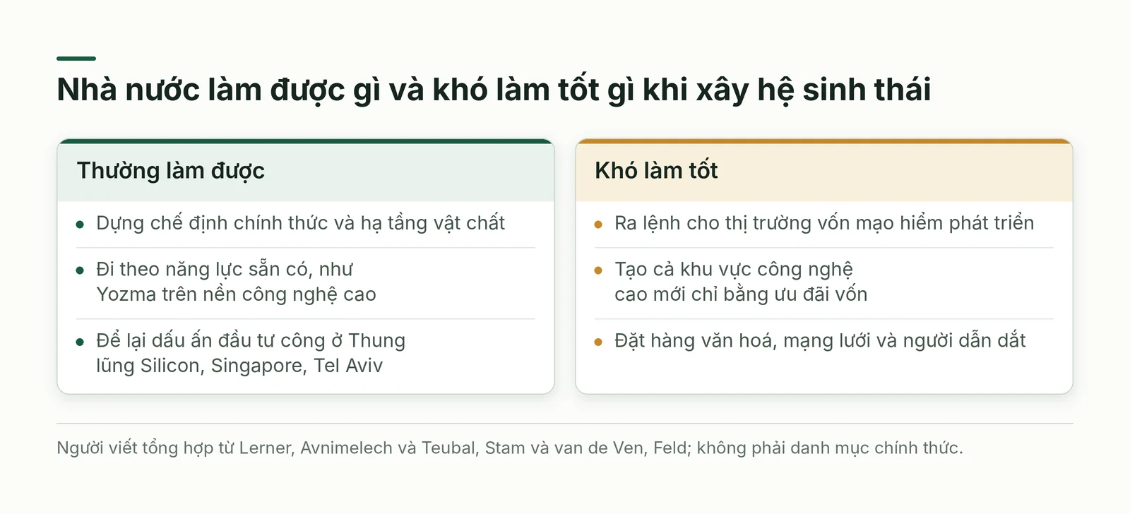 So sánh việc nhà nước thường làm được và việc khó làm tốt khi xây hệ sinh thái