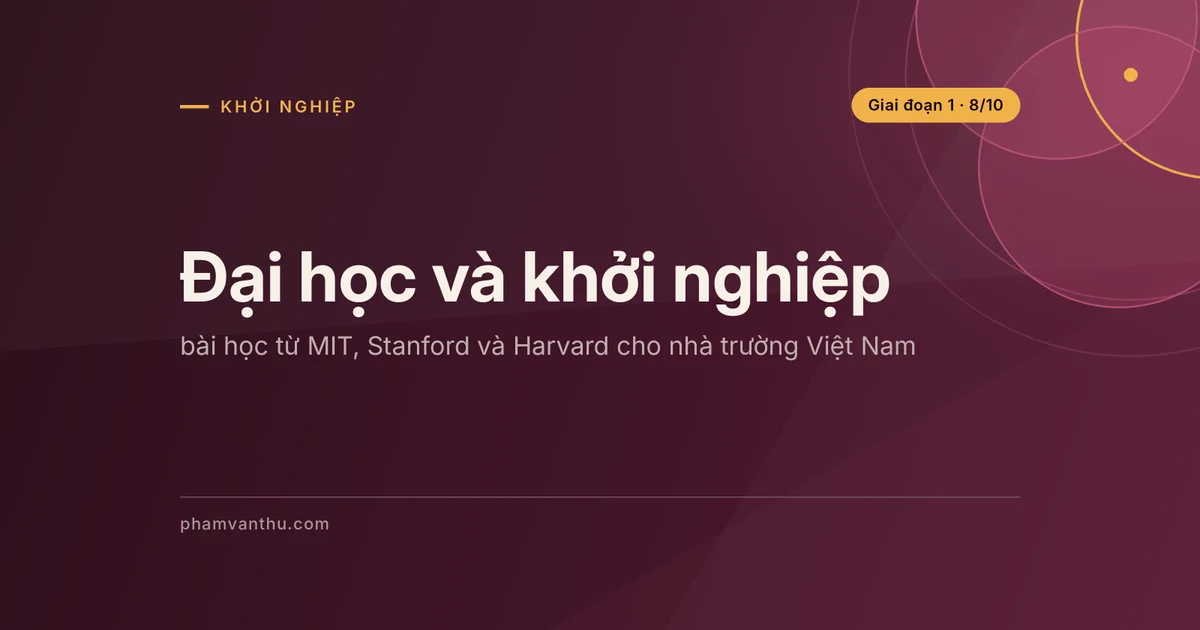 Ảnh bìa bài: Đại học và khởi nghiệp
