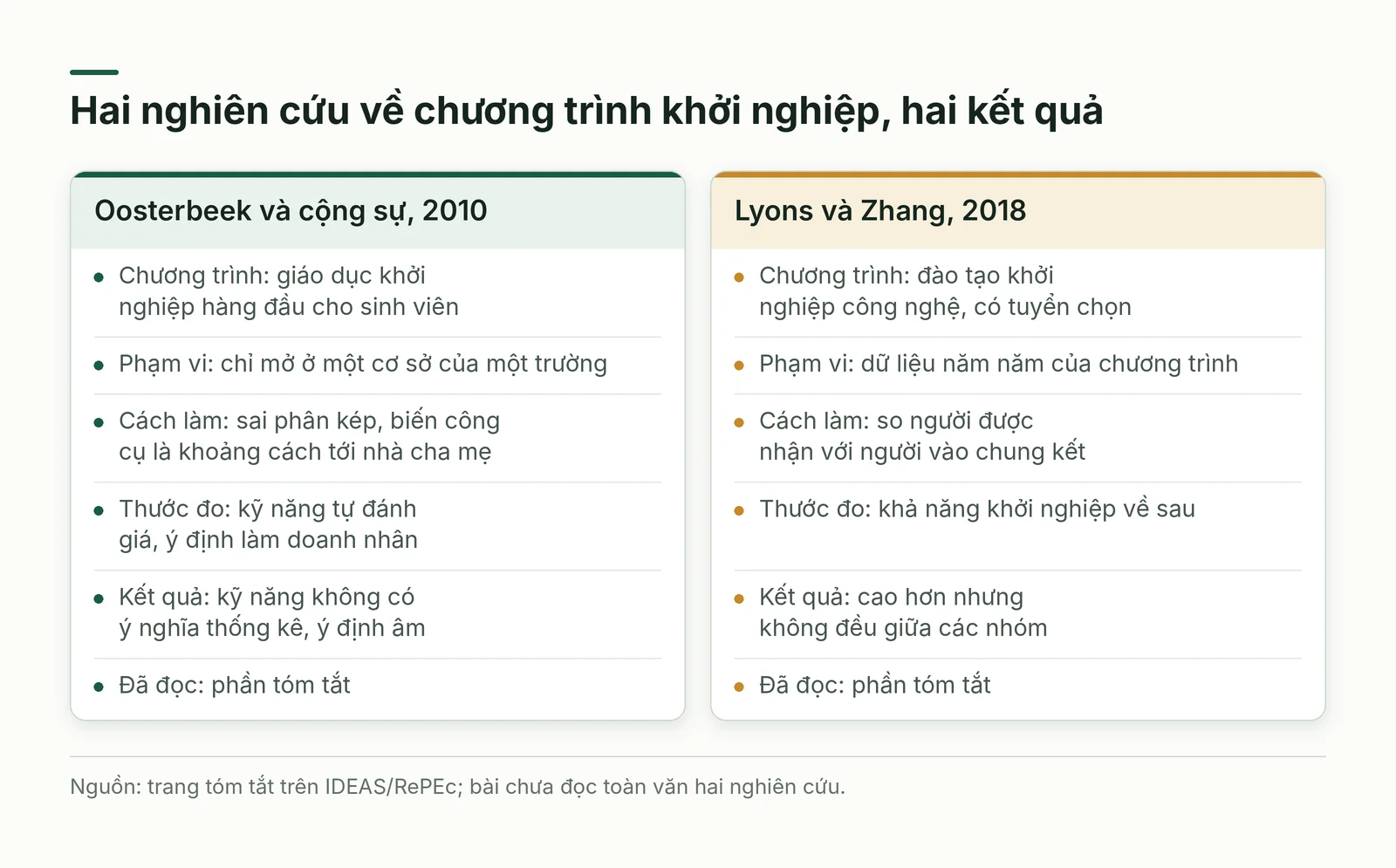 So sánh hai nghiên cứu về chương trình giáo dục khởi nghiệp
