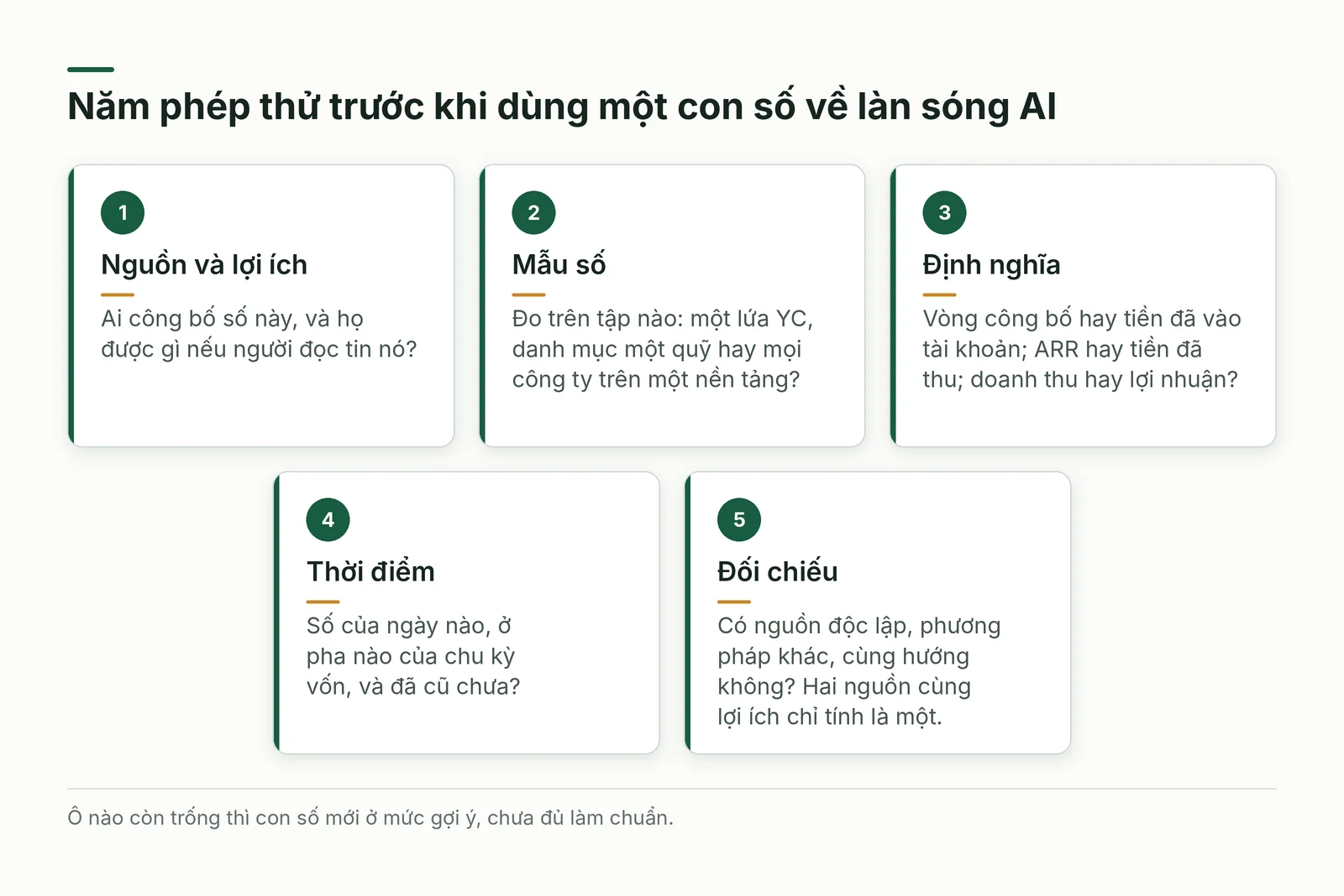 Thẻ kiểm tra năm phép thử khi đọc một con số