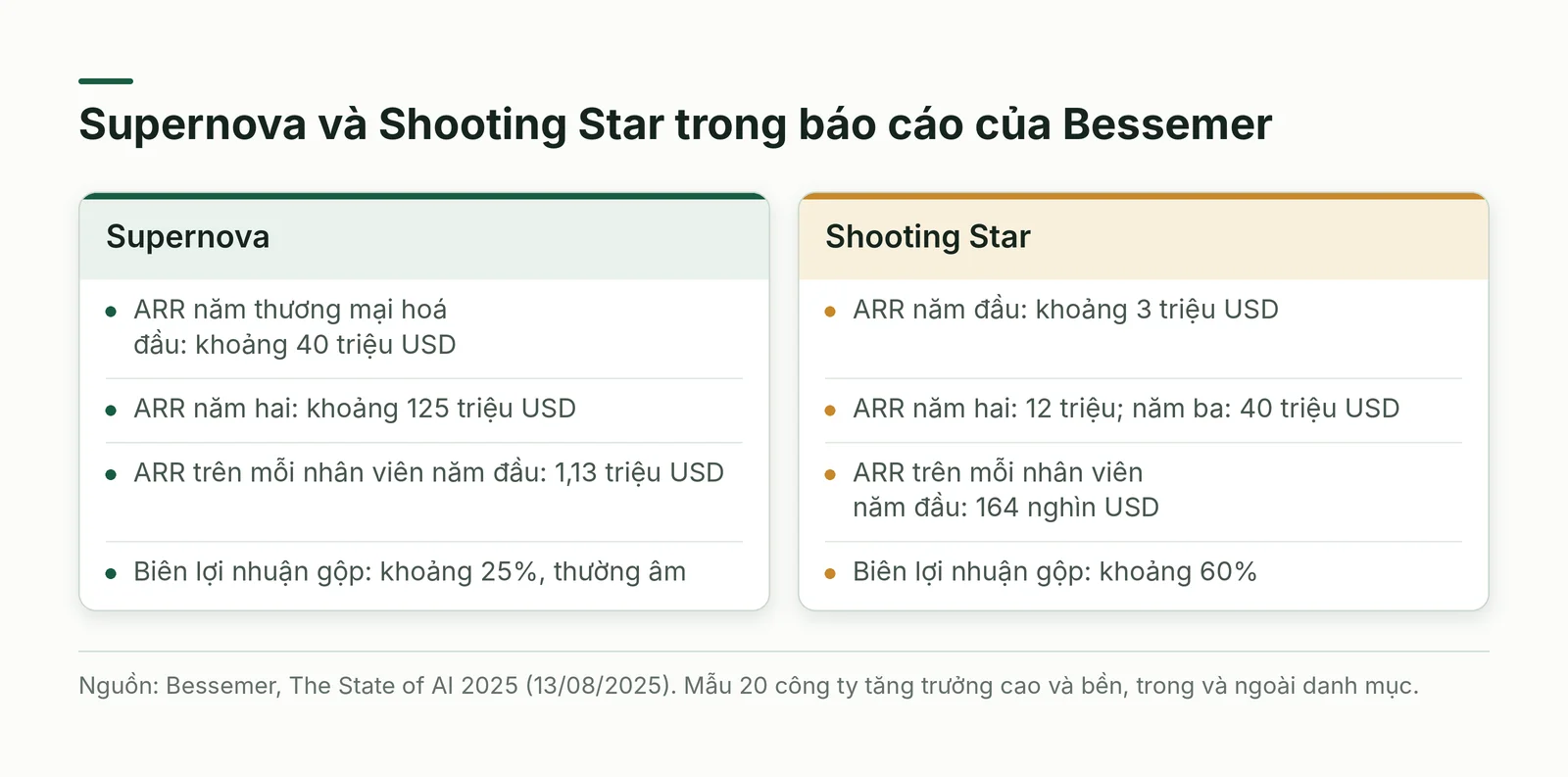 So sánh Supernova và Shooting Star của Bessemer