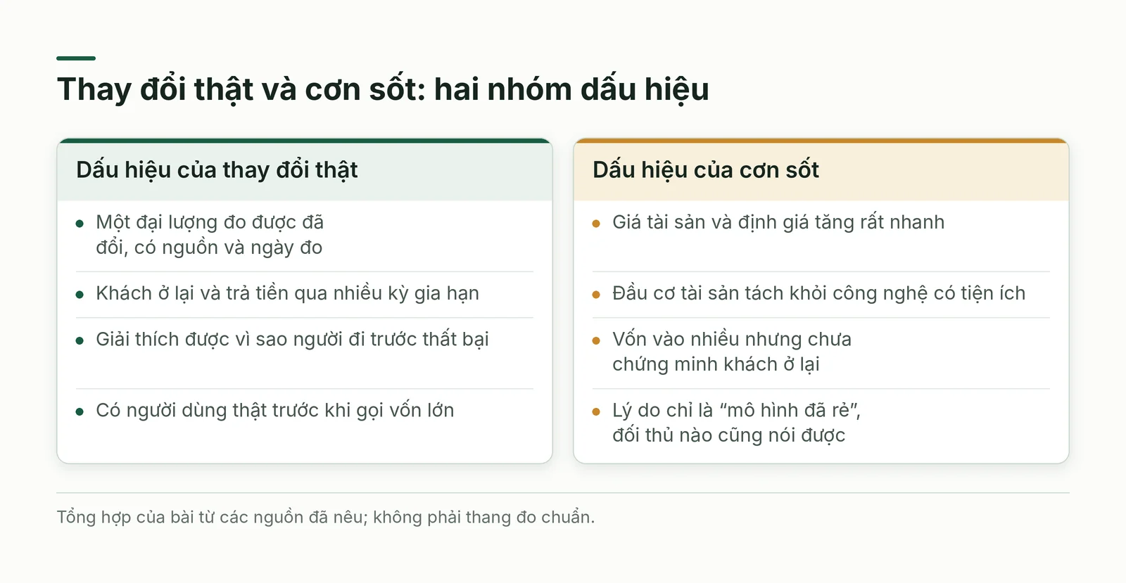 So sánh dấu hiệu của thay đổi thật với dấu hiệu của cơn sốt