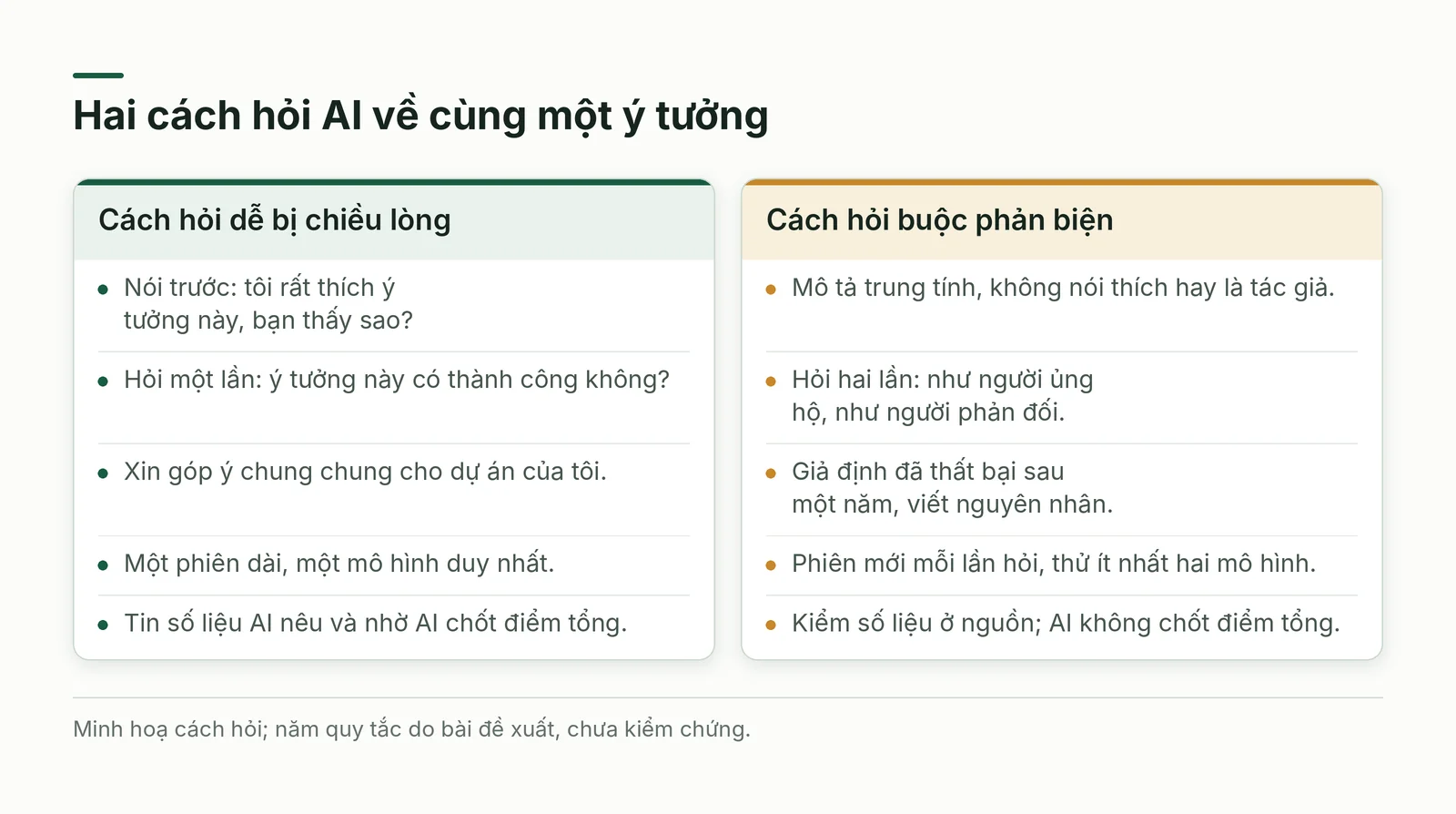 Hai cột so sánh cách hỏi AI dễ bị chiều lòng và cách buộc phản biện.