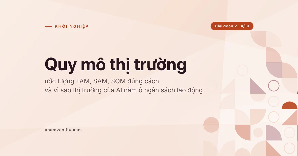 Ảnh bìa bài: Quy mô thị trường