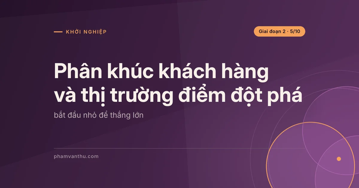 Ảnh bìa bài: Phân khúc khách hàng và thị trường điểm đột phá
